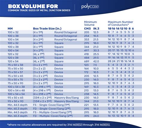 junction box sizes standard|nec junction box size chart.